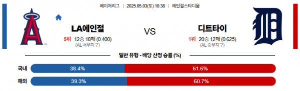 로얄스포츠 스포츠분석