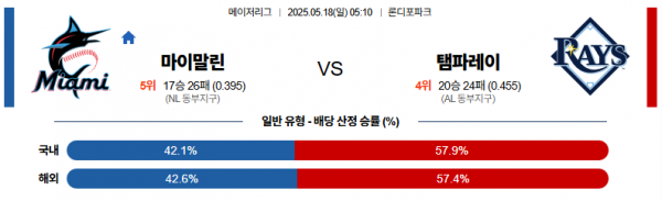 로얄스포츠 스포츠분석