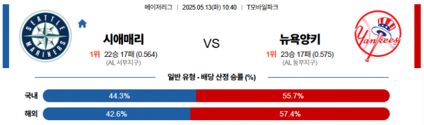 로얄스포츠 스포츠분석