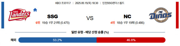 로얄스포츠 스포츠분석