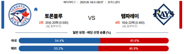 로얄스포츠 스포츠분석