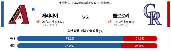 로얄스포츠 스포츠분석