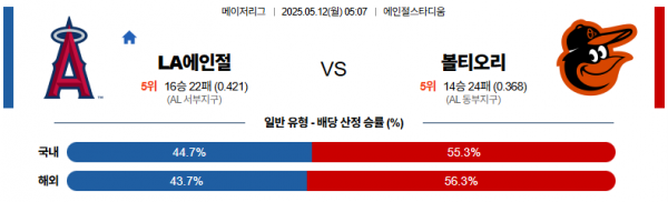 로얄스포츠 스포츠분석