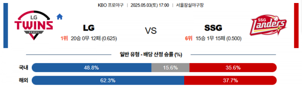 로얄스포츠 스포츠분석