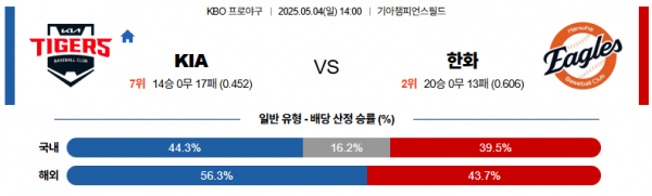 로얄스포츠 스포츠분석