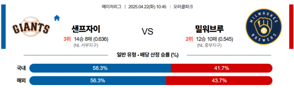 로얄스포츠 스포츠분석
