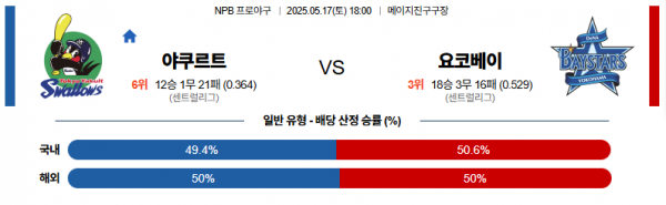 로얄스포츠 스포츠분석