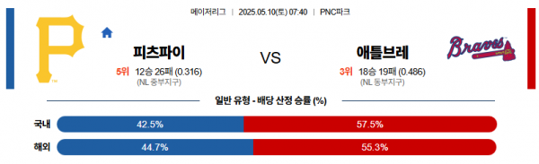 로얄스포츠 스포츠분석