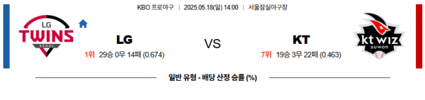로얄스포츠 스포츠분석