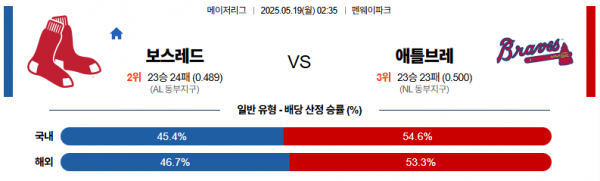 로얄스포츠 스포츠분석