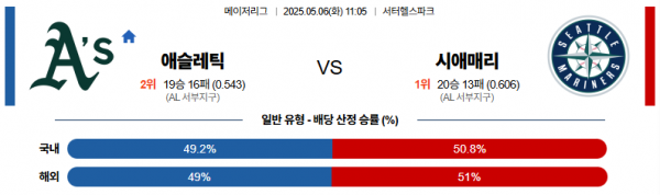 로얄스포츠 스포츠분석