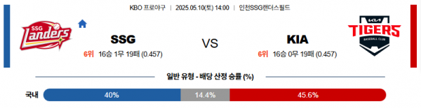 로얄스포츠 스포츠분석