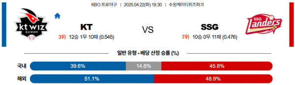 로얄스포츠 스포츠분석