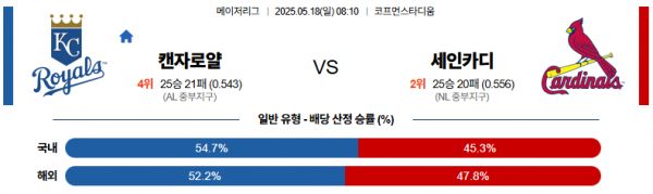로얄스포츠 스포츠분석