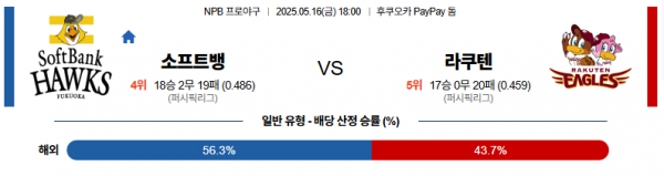 로얄스포츠 스포츠분석