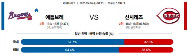 로얄스포츠 스포츠분석