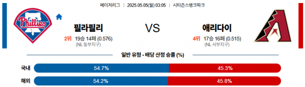 로얄스포츠 스포츠분석