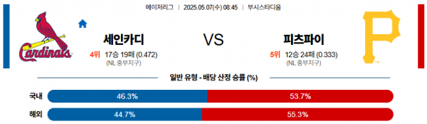 로얄스포츠 스포츠분석