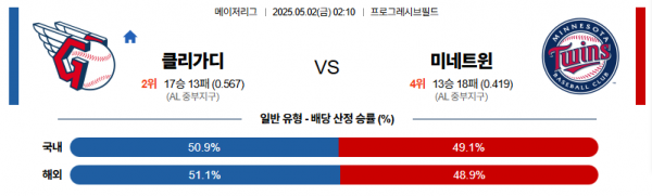 로얄스포츠 스포츠분석