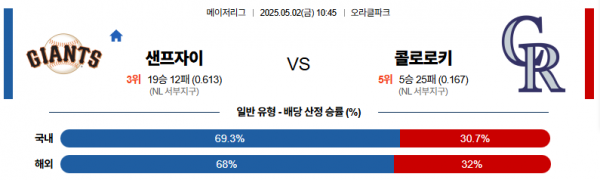 로얄스포츠 스포츠분석
