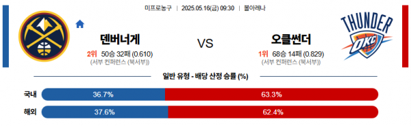 로얄스포츠 스포츠분석