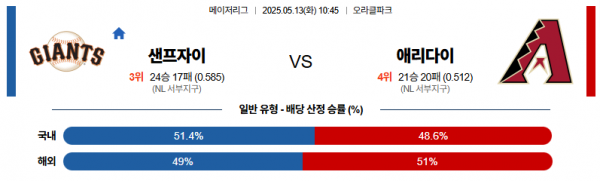 로얄스포츠 스포츠분석