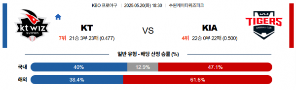 로얄스포츠 스포츠분석