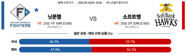 로얄스포츠 스포츠분석