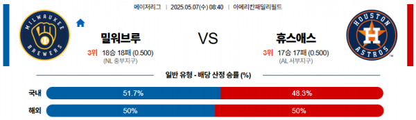 로얄스포츠 스포츠분석
