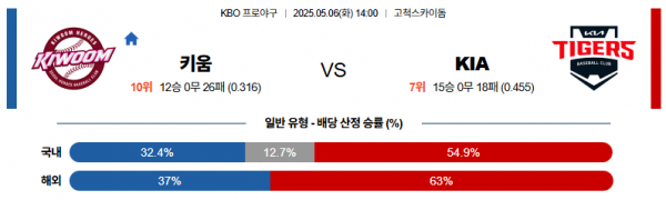 로얄스포츠 스포츠분석