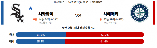 로얄스포츠 스포츠분석