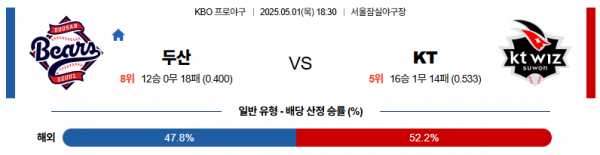 로얄스포츠 스포츠분석