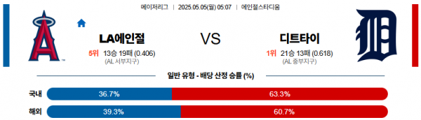 로얄스포츠 스포츠분석