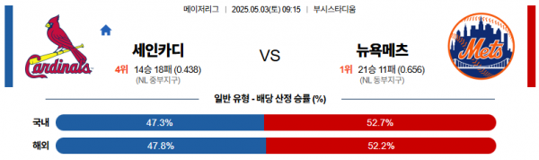 로얄스포츠 스포츠분석