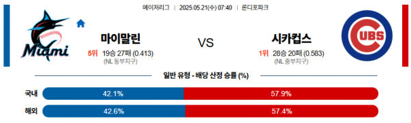 로얄스포츠 스포츠분석