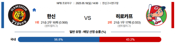 로얄스포츠 스포츠분석