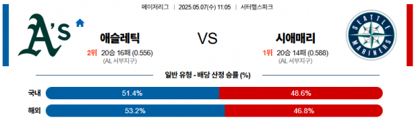 로얄스포츠 스포츠분석