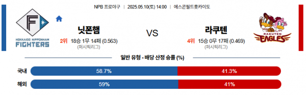 로얄스포츠 스포츠분석