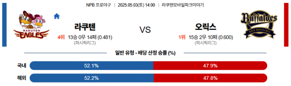 로얄스포츠 스포츠분석