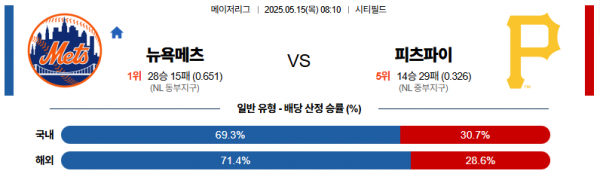 로얄스포츠 스포츠분석