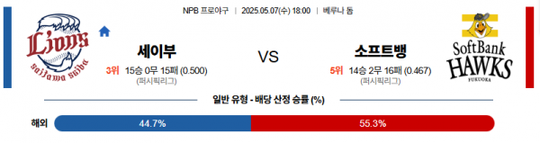 로얄스포츠 스포츠분석