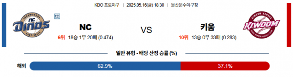 로얄스포츠 스포츠분석