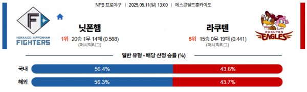 로얄스포츠 스포츠분석