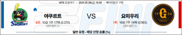 로얄스포츠 스포츠분석