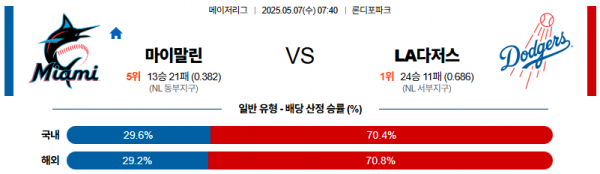 로얄스포츠 스포츠분석