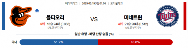 로얄스포츠 스포츠분석