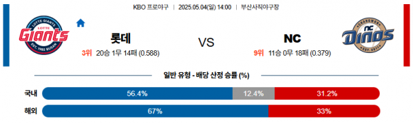 로얄스포츠 스포츠분석