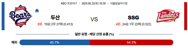 로얄스포츠 스포츠분석