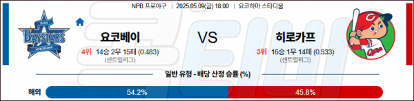 로얄스포츠 스포츠분석