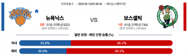 로얄스포츠 스포츠분석